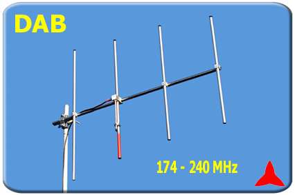 DAB-ARYCKM-D-48X Protel direccional Yagi Antena DAB 4 elementos 174-240 MHz
