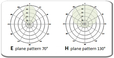 Diagrama horizontal vertical Antena direccional yagi 2 elementos ARYCKM-A-25X PROTEL