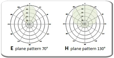 Diagrama horizontal vertical Antena direccional yagi 2 elementos ARYCKM-A-25X PROTEL